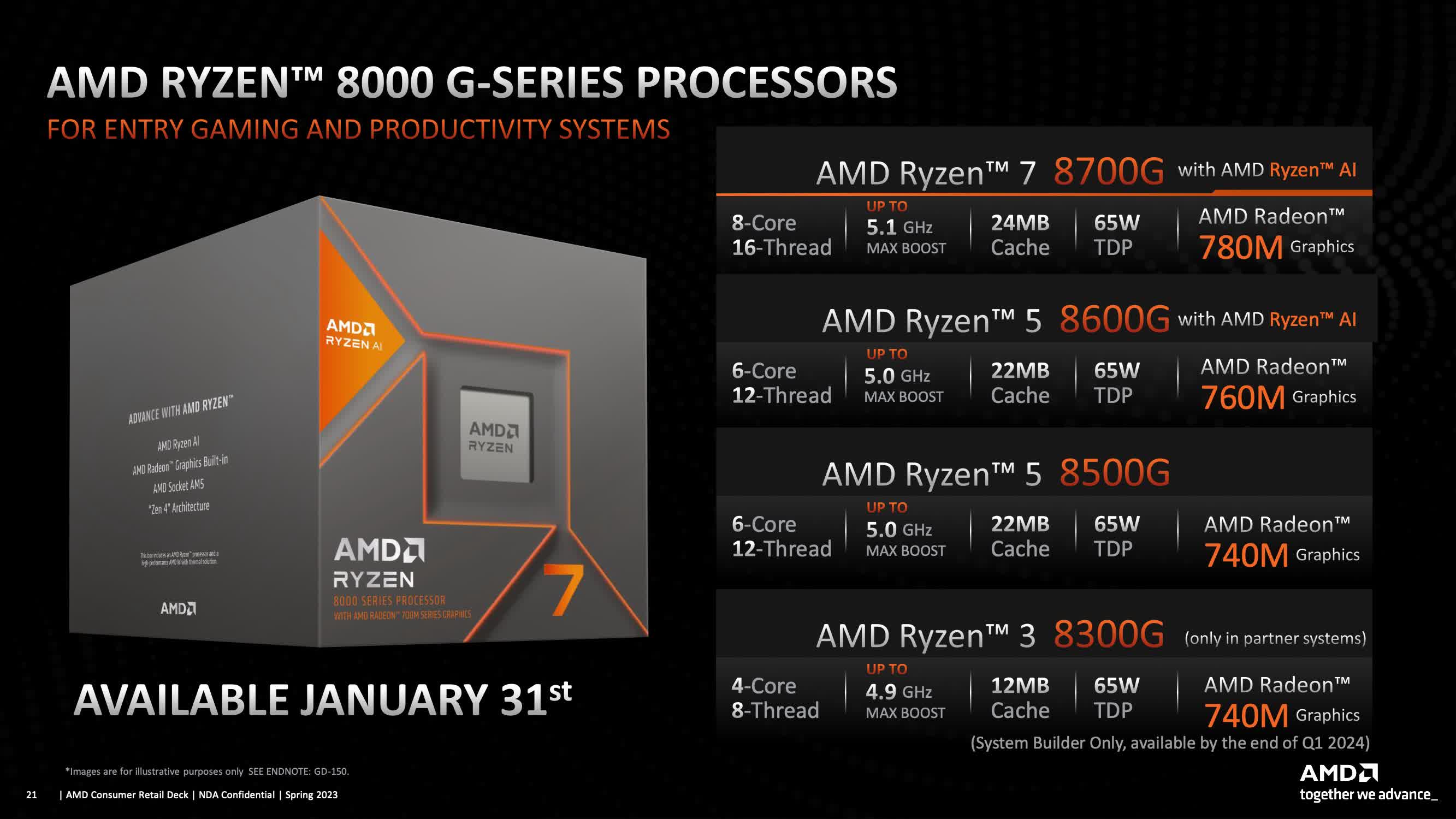 AMD's Ryzen 8700G APU features an 8-core Zen 4 CPU with integrated Radeon 780M graphics